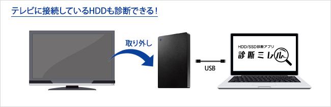 テレビに接続しているHDDも診断