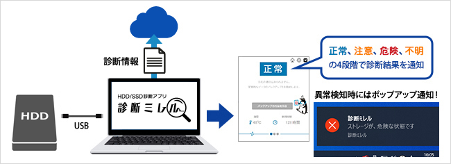 WindowsパソコンでHDDを診断