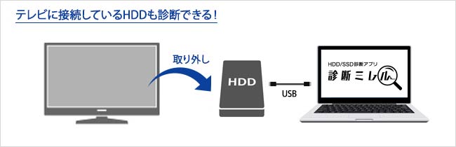 AVHD-AUTBシリーズ | 録画用HDD | IODATA アイ・オー・データ機器