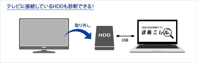 テレビに接続しているHDDも診断