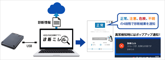 ポップアップで通知