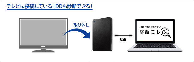 テレビに接続しているHDDも診断