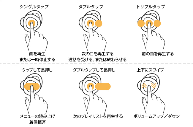 音量の調整も片手で簡単。