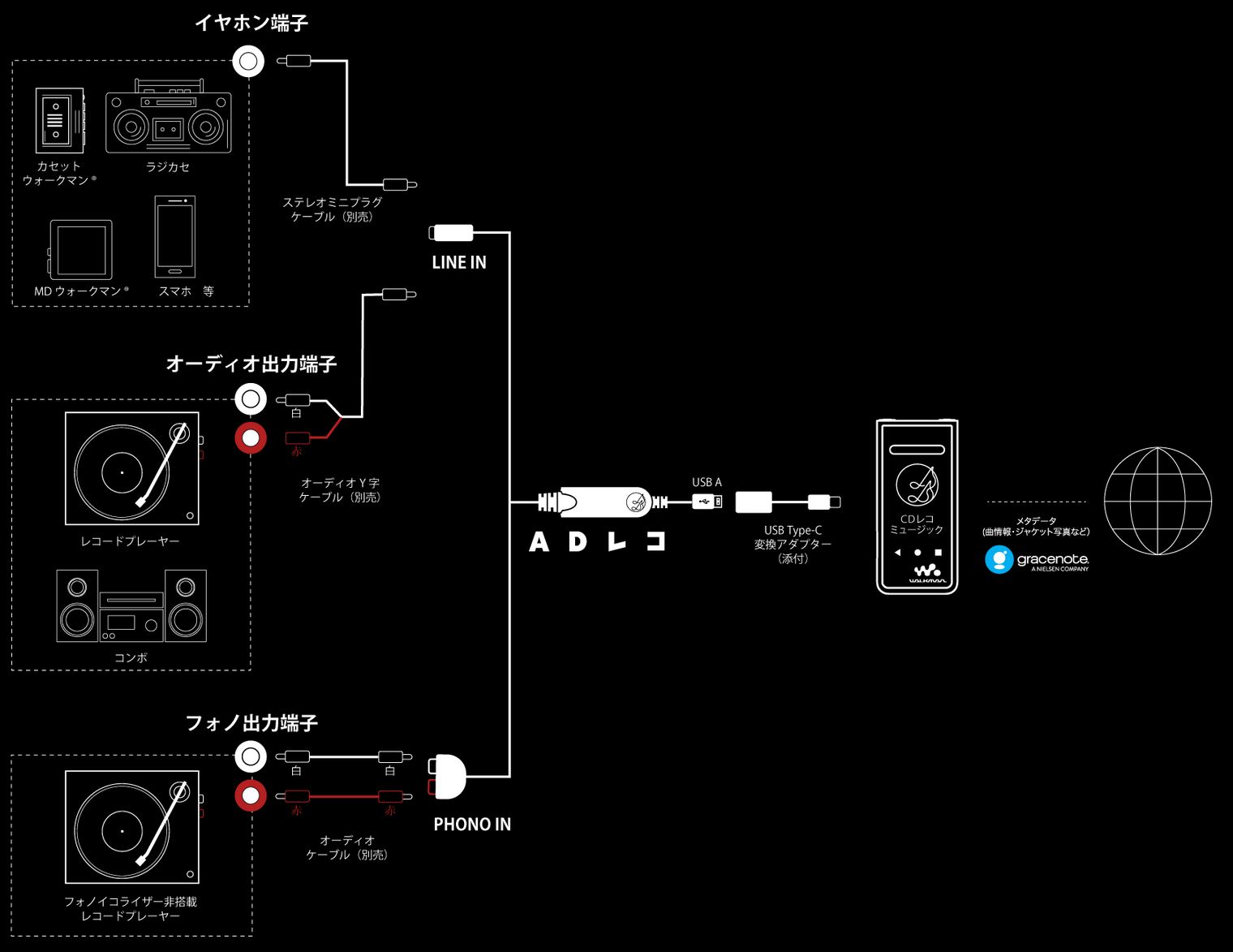 walkman＆adreco