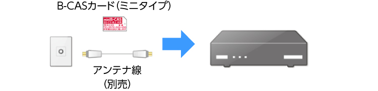 設置もカンタン