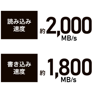 USB 20Gbps対応で高速にデータを転送