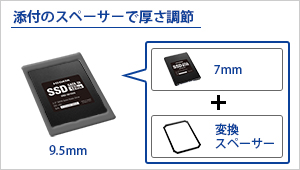7mm→9.5mm変換スペーサーも添付。