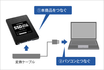 SSD-3Sシリーズ | SSD | IODATA アイ・オー・データ機器