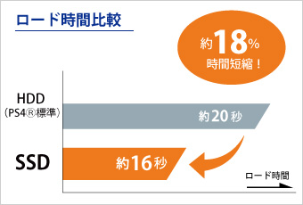 ロード時間比較画像