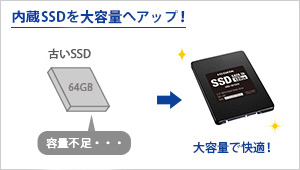 お使いのSSD搭載パソコンを大容量へアップできる！