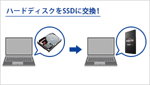 SSD-3SBシリーズ | SSD | IODATA アイ・オー・データ機器
