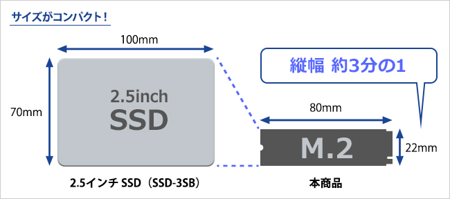 サイズがコンパクト！