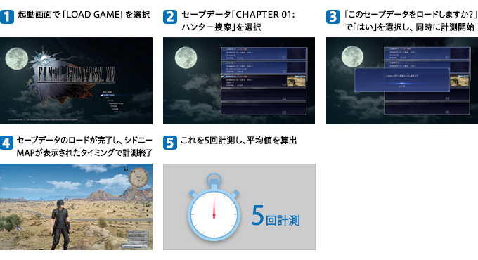 ゲームのロード時間測定手順