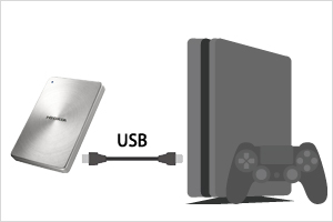 ロード時間を最大60 短縮 Ps4 を高速化 Hdd ハードディスク Iodata アイ オー データ機器