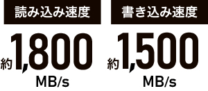 USB 20Gbps対応!読み込み約1,800MB/sの高速転送