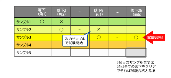 落下試験イメージ