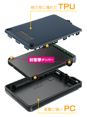 衝撃からデータを守る耐衝撃ボディ