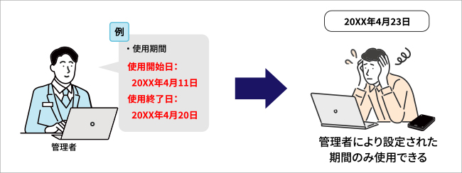 使用期間の制限