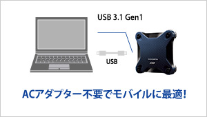 SSPH-UA/Eシリーズ | SSD | IODATA アイ・オー・データ機器