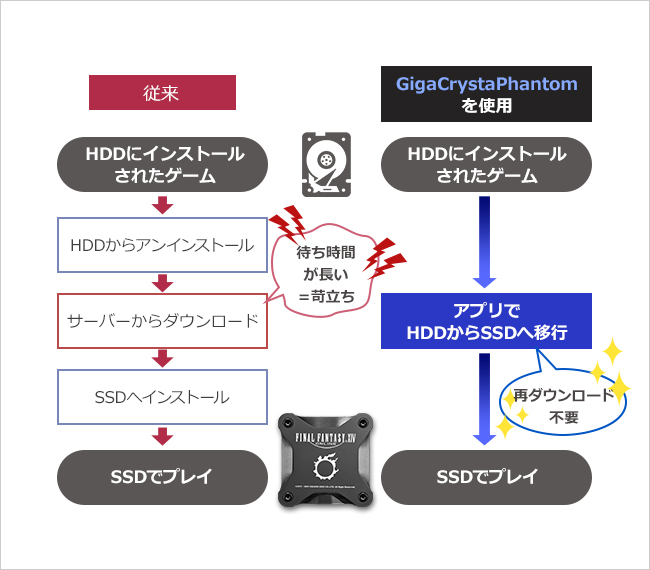 PC専用アプリ「GigaCrystaPhantom」