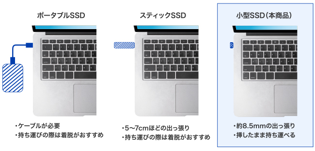 SSDタイプ別比較