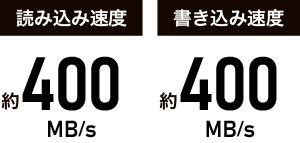 SSDならではの高速データ転送