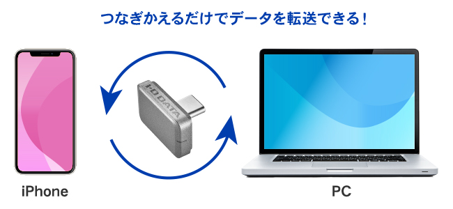 iPhoneからPCへのデータ転送もらくらく!