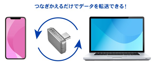 iPhoneからPCへのデータ転送もらくらく!