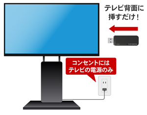 壁掛け／壁寄せテレビにおすすめ！テレビ背面にすっきり設置