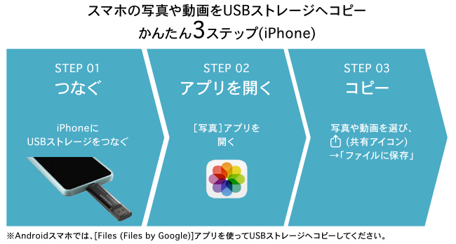 スマホのファイル管理アプリでかんたんデータ保存