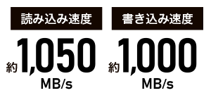 SSDならではの高速データ転送