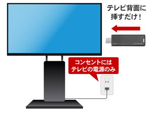 壁掛け／壁寄せテレビにおすすめ！テレビ背面にすっきり設置