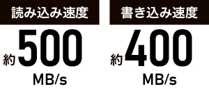 SSDならではの高速データ転送