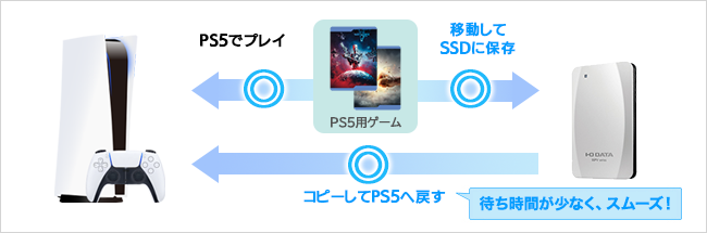 SSPV-USCWシリーズ | SSD | IODATA アイ・オー・データ機器