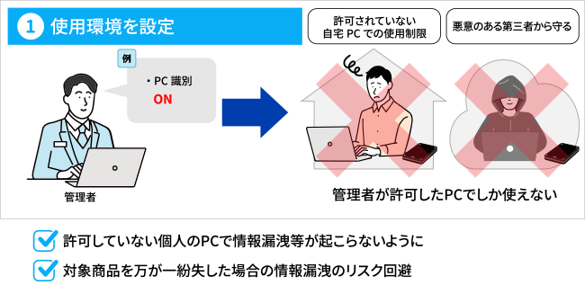 ①使用環境を設定。許可していない個人のPCで情報漏洩等が起こらないように。対象商品を万が一紛失した場合の情報漏洩のリスク回避。