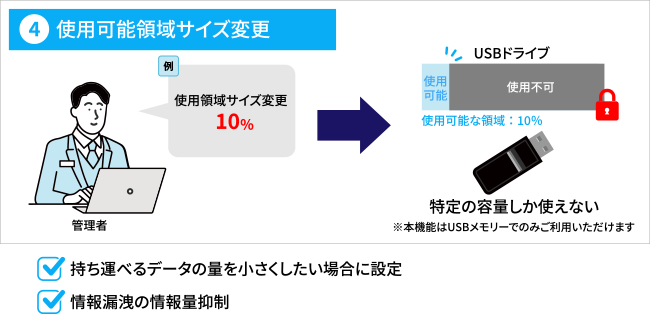 ④使用可能領域サイズ変更。持ち運べるデータの量を小さくしたい場合に設定。情報漏洩の情報量抑制。