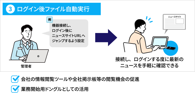 ③ログイン後ファイル自動実行。会社の情報閲覧ツールや全社掲示板等の閲覧機会の促進。業務開始用ドングルとしての活用。