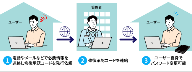 こんな場合に便利