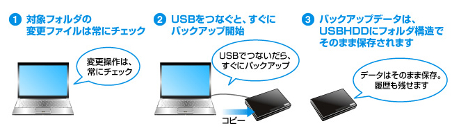 履歴もしっかりバックアップ