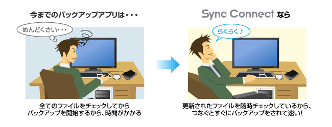 バックアップ時間を最大限に短縮！