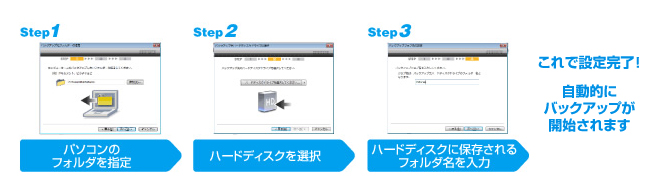 簡単！3ステップ設定