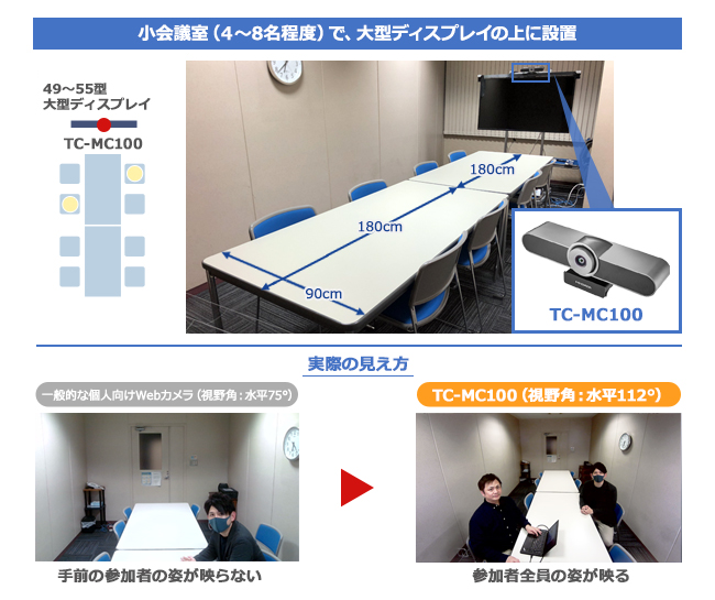 小会議室（4～8名程度）レイアウト例