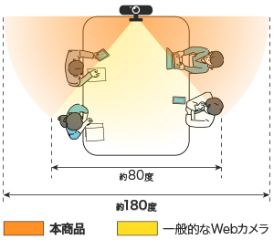 ちょうどいい理由①　超広角