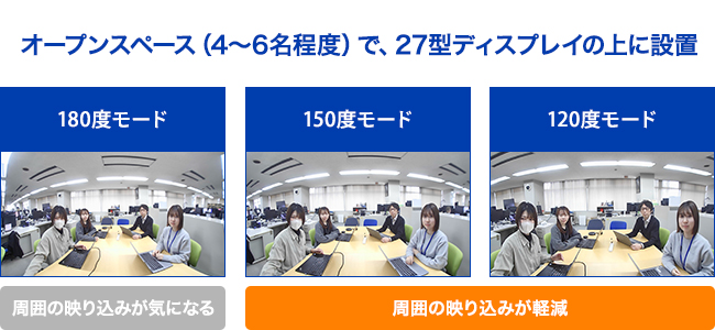 画角のモード切換（180°／150°／120°）