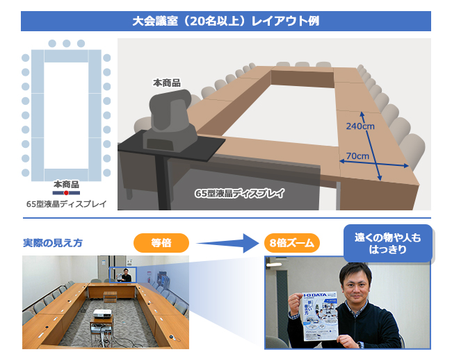 大会議室（20名以上）レイアウト例