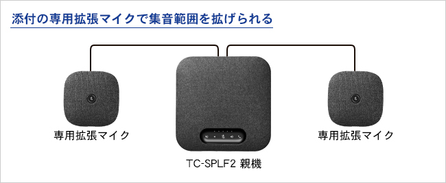 専用の拡張マイク2個を付属！より大きな会議室におすすめ