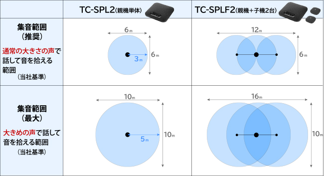 集音範囲イメージ図