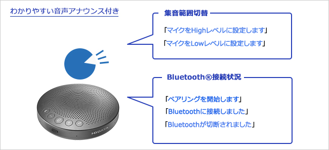 わかりやすい音声アナウンス・LED表示