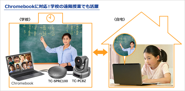 TC-SPRC100 | パソコン／STB／カメラ・スピーカーフォン | IODATA アイ 
