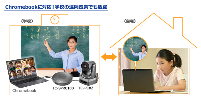 TC-SPRC100 | Bluetooth®対応 集音範囲切替スピーカーフォン | アイ